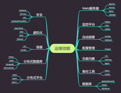 運維技術要求